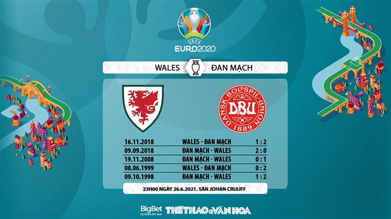 keo nha cai, keo bong da, kèo nhà cái, soi kèo Wales vs Đan Mạch, kèo bóng đá Wales vs Đan Mạch, VTV6, VTV3, trực tiếp bóng đá hôm nay, ty le keo, tỷ lệ kèo, EURO 2021