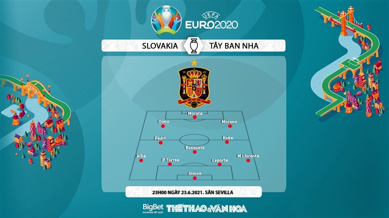 keo nha cai, keo bong da, kèo nhà cái, soi kèo Slovakia vs Tây Ban Nha, kèo bóng đá Slovakia vs Tây Ban Nha, VTV6, VTV3, trực tiếp bóng đá hôm nay, ty le keo, tỷ lệ kèo, EURO 2021