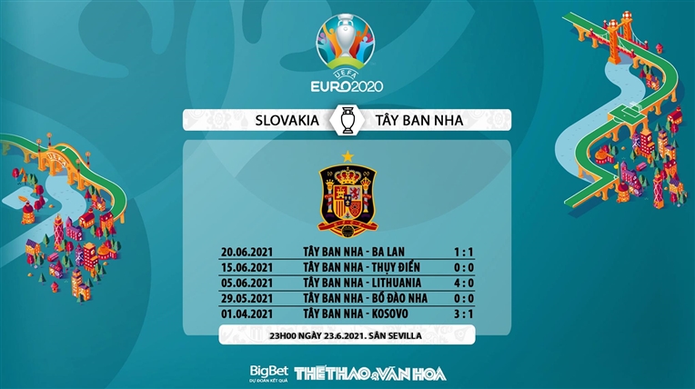 keo nha cai, keo bong da, kèo nhà cái, soi kèo Slovakia vs Tây Ban Nha, kèo bóng đá Slovakia vs Tây Ban Nha, VTV6, VTV3, trực tiếp bóng đá hôm nay, ty le keo, tỷ lệ kèo, EURO 2021