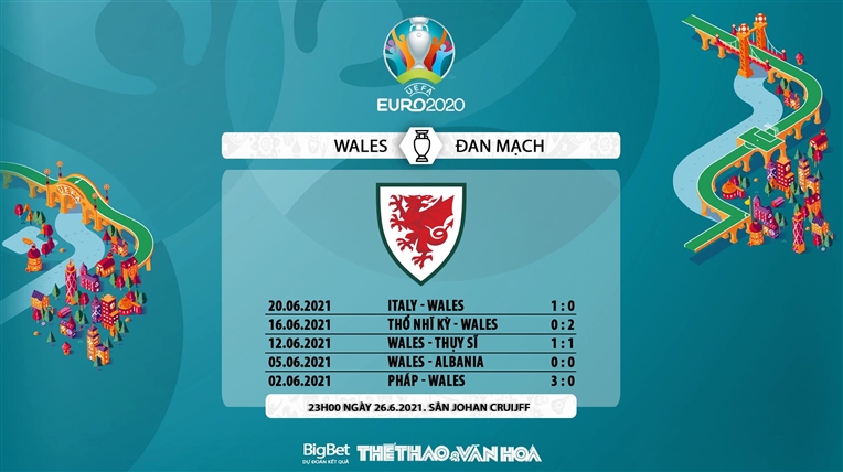 keo nha cai, keo bong da, kèo nhà cái, soi kèo Wales vs Đan Mạch, kèo bóng đá Wales vs Đan Mạch, VTV6, VTV3, trực tiếp bóng đá hôm nay, ty le keo, tỷ lệ kèo, EURO 2021