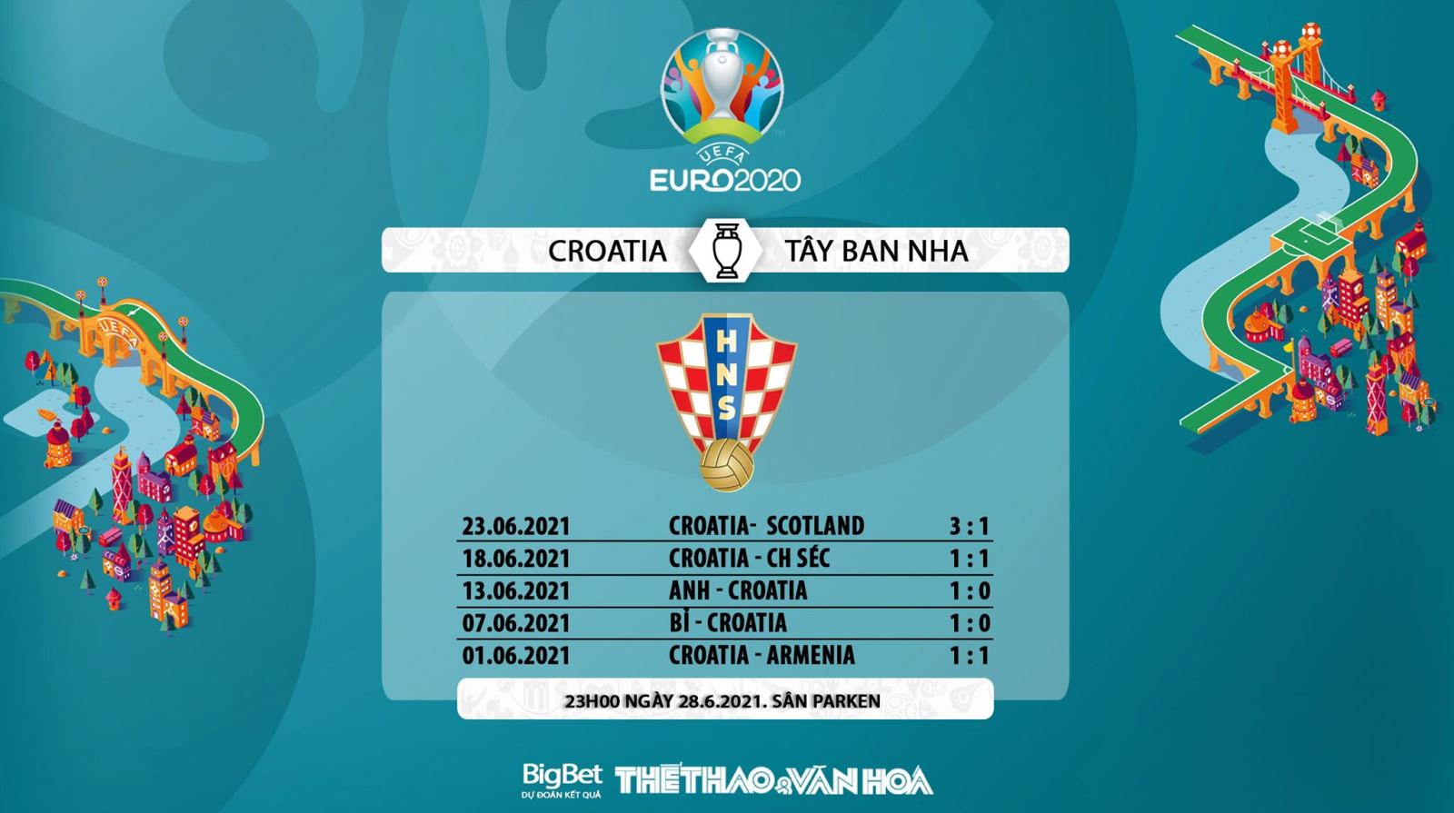 keo nha cai, keo bong da, kèo nhà cái, soi kèo Croatia vs Tây Ban Nha, kèo bóng đá Croatia vs Tây Ban Nha, VTV6, VTV3, trực tiếp bóng đá hôm nay, ty le keo, tỷ lệ kèo, EURO 2021