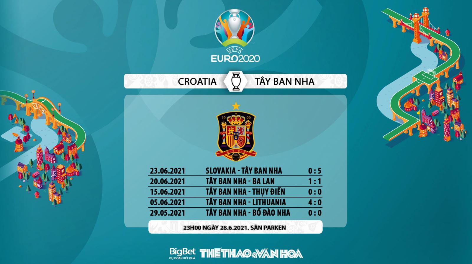 keo nha cai, keo bong da, kèo nhà cái, soi kèo Croatia vs Tây Ban Nha, kèo bóng đá Croatia vs Tây Ban Nha, VTV6, VTV3, trực tiếp bóng đá hôm nay, ty le keo, tỷ lệ kèo, EURO 2021