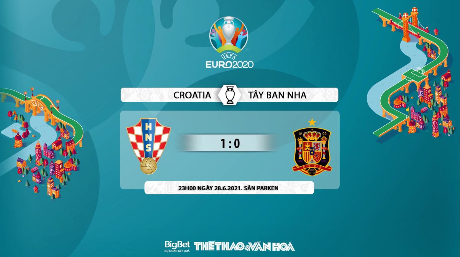 keo nha cai, keo bong da, kèo nhà cái, soi kèo Croatia vs Tây Ban Nha, kèo bóng đá Croatia vs Tây Ban Nha, VTV6, VTV3, trực tiếp bóng đá hôm nay, ty le keo, tỷ lệ kèo, EURO 2021