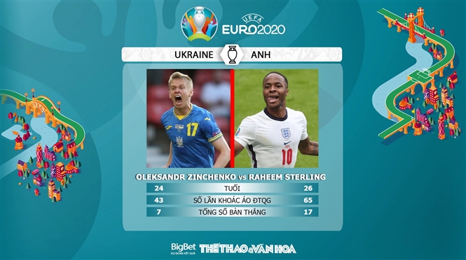 keo nha cai, keo bong da, kèo nhà cái, soi kèo Anh vs Ukraine, kèo bóng đá Anh vs Ukraine, VTV6, VTV3, trực tiếp bóng đá hôm nay, ty le keo, tỷ lệ kèo, EURO 2021