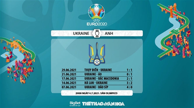 keo nha cai, keo bong da, kèo nhà cái, soi kèo Anh vs Ukraine, kèo bóng đá Anh vs Ukraine, VTV6, VTV3, trực tiếp bóng đá hôm nay, ty le keo, tỷ lệ kèo, EURO 2021