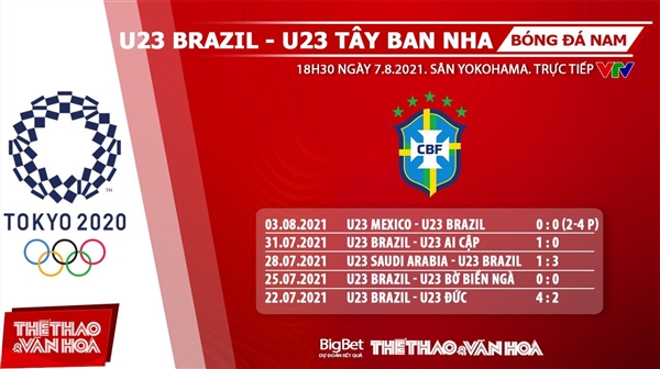 keo nha cai, keo bong da, kèo nhà cái, soi kèo Soi kèo U23 Brazil vs Tây Ban Nha, kèo bóng đá Soi kèo U23 Brazil vs Tây Ban Nha, VTV6, VTV5, trực tiếp bóng đá hôm nay, Olympic 2021, ty le keo, tỷ lệ kèo