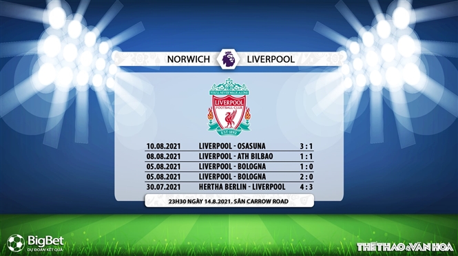 keo nha cai, keo bong da, kèo nhà cái, soi kèo Soi kèo Norwich vs Liverpool, kèo bóng đá Soi kèo Norwich vs Liverpool, K+, K+PM, trực tiếp bóng đá hôm nay, ty le keo, tỷ lệ kèo