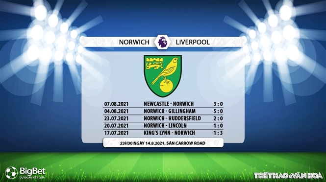 keo nha cai, keo bong da, kèo nhà cái, soi kèo Soi kèo Norwich vs Liverpool, kèo bóng đá Soi kèo Norwich vs Liverpool, K+, K+PM, trực tiếp bóng đá hôm nay, ty le keo, tỷ lệ kèo