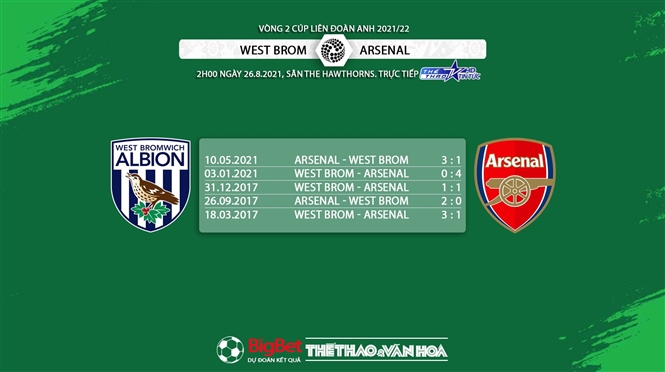 keo nha cai, kèo nhà cái, soi kèo West Brom vs Arsenal, nhận định bóng đá, nhan dinh bong da, kèo bóng đá, West Brom, Arsenal, tỷ lệ kèo, League Cup Anh, bóng đá Anh