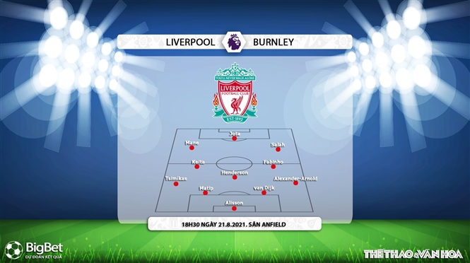 keo nha cai, kèo nhà cái, soi kèo Liverpool vs Burnley, nhận định bóng đá, nhan dinh bong da, kèo bóng đá, Liverpool, Burnley, tỷ lệ kèo, Ngoại hạng Anh, bóng đá Anh