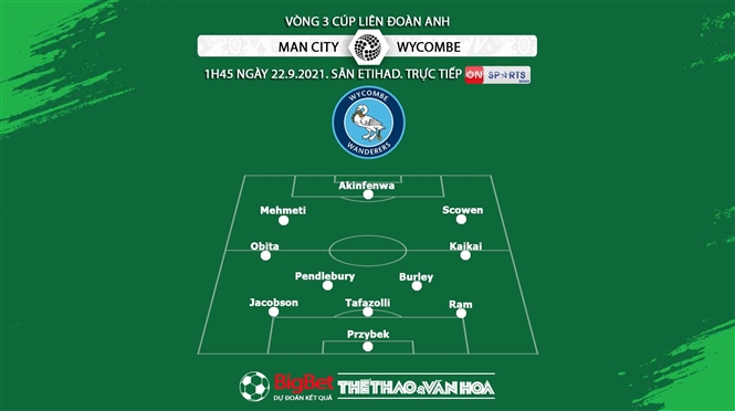 kèo nhà cái, soi kèo Man City vs Wycombe, nhận định bóng đá, keo nha cai, nhan dinh bong da, kèo bóng đá, Man City, Wycombe, tỷ lệ kèo, Cúp Liên đoàn Anh