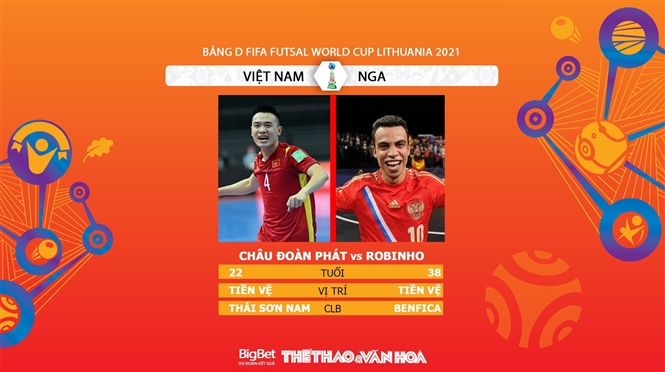 Việt Nam vs Nga, kèo nhà cái, soi kèo Việt Nam vs Nga, nhận định bóng đá, Việt Nam, Nga, keo nha cai, nhan dinh bong da, VN vs Nga, kèo bóng đá, Futsal World Cup 2021