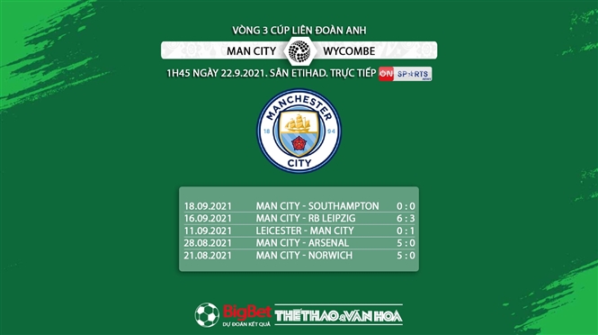 kèo nhà cái, soi kèo Man City vs Wycombe, nhận định bóng đá, keo nha cai, nhan dinh bong da, kèo bóng đá, Man City, Wycombe, tỷ lệ kèo, Cúp Liên đoàn Anh