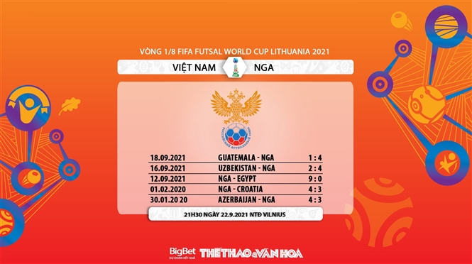 Việt Nam vs Nga, kèo nhà cái, soi kèo Việt Nam vs Nga, nhận định bóng đá, Việt Nam, Nga, keo nha cai, nhan dinh bong da, VN vs Nga, kèo bóng đá, Futsal World Cup 2021