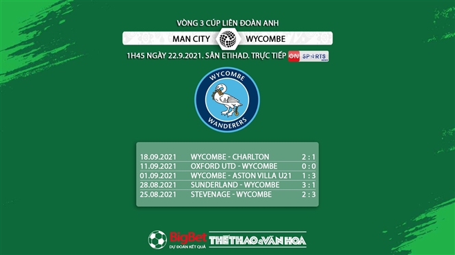 kèo nhà cái, soi kèo Man City vs Wycombe, nhận định bóng đá, keo nha cai, nhan dinh bong da, kèo bóng đá, Man City, Wycombe, tỷ lệ kèo, Cúp Liên đoàn Anh