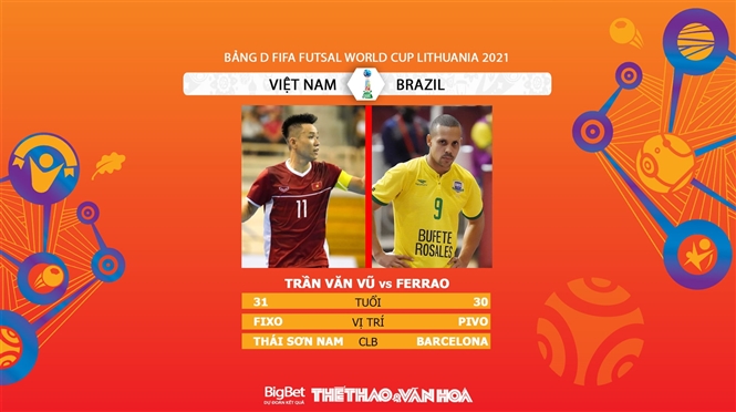 kèo nhà cái, soi kèo futsal Việt Nam vs Brazil, nhận định bóng đá, keo nha cai, nhan dinh bong da, kèo bóng đá, futsal Việt Nam, futsal Brazil, futsal World Cup 2021