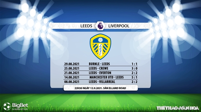 kèo nhà cái, soi kèo Leeds vs Liverpool, nhận định bóng đá, keo nha cai, nhan dinh bong da, kèo bóng đá, Leeds, Liverpool, tỷ lệ kèo, Ngoại hạng Anh