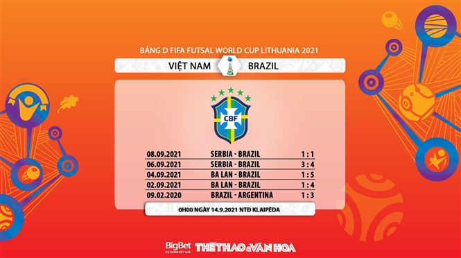 kèo nhà cái, soi kèo futsal Việt Nam vs Brazil, nhận định bóng đá, keo nha cai, nhan dinh bong da, kèo bóng đá, futsal Việt Nam, futsal Brazil, futsal World Cup 2021