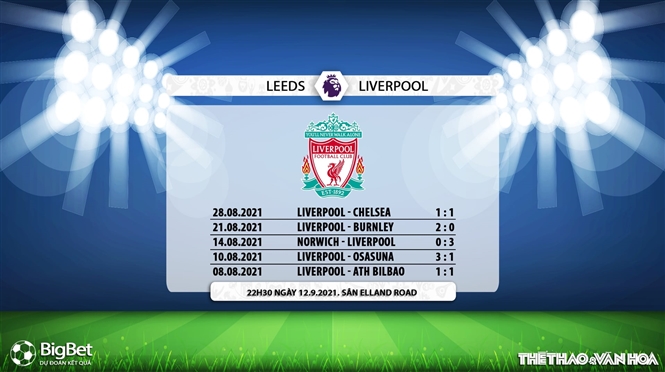 kèo nhà cái, soi kèo Leeds vs Liverpool, nhận định bóng đá, keo nha cai, nhan dinh bong da, kèo bóng đá, Leeds, Liverpool, tỷ lệ kèo, Ngoại hạng Anh