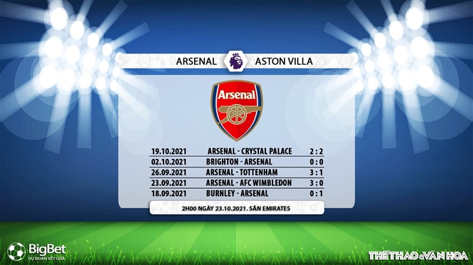 Arsenal vs Aston Villa, kèo nhà cái, soi kèo Arsenal vs Aston Villa, nhận định bóng đá, Arsenal, Aston Villa, keo nha cai, dự đoán bóng đá, Ngoại hạng Anh