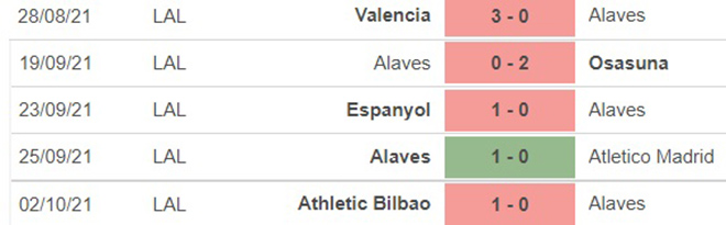 soi kèo Alaves vs Betis, nhận định bóng đá, Alaves vs Betis, kèo nhà cái, Alaves, Betis, keo nha cai, dự đoán bóng đá, La Liga