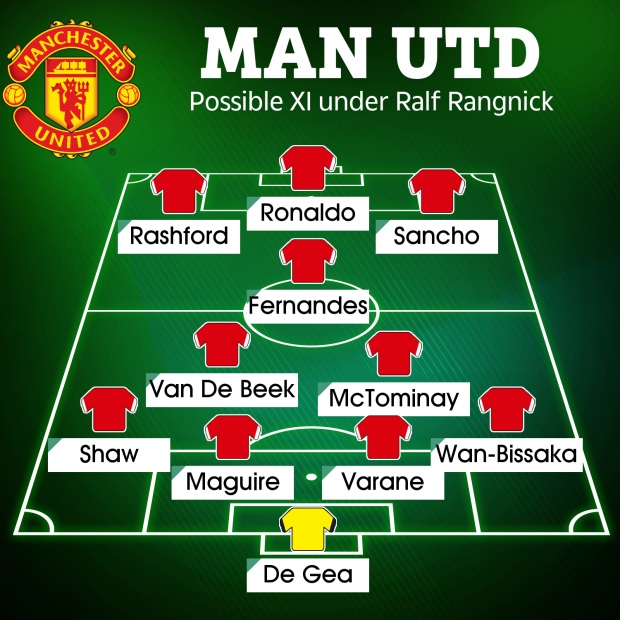 MU, Rangnick, Ralf Rangnick, HLV MU, Ralf Rangnick dẫn dắt MU, HLV tạm quyền MU, tin tuc bong da MU, HLV mới của MU, tin tức bóng đá MU hôm nay, chuyển nhượng MU