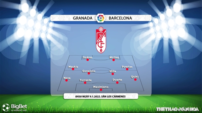 Granada vs Barcelona, kèo nhà cái, soi kèo Granada vs Barcelona, nhận định bóng đá, Granada, Barcelona, keo nha cai, dự đoán bóng đá, La Liga