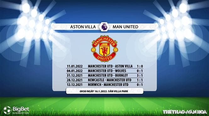 kèo nhà cái, Aston Villa vs MU, soi kèo MU, Aston Villa, nhận định bóng đá, Aston Villa, MU, keo nha cai, keonhacai, tỷ lệ kèo, dự đoán bóng đá, Ngoại hạng Anh