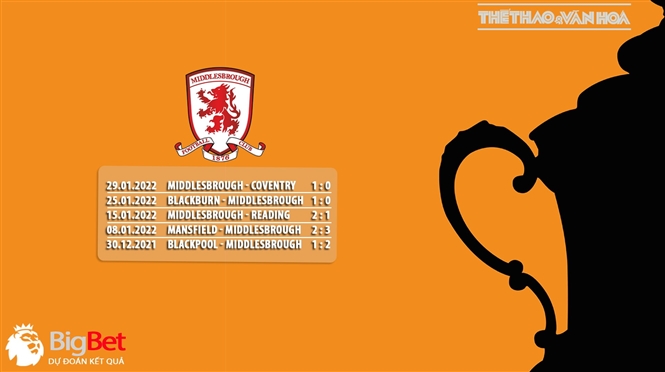 soi kèo MU vs Middlesbrough, kèo nhà cái, MU vs Middlesbrough, nhận định bóng đá, MU, Middlesbrough, keo nha cai, dự đoán bóng đá, bóng đá Anh, Cúp FA