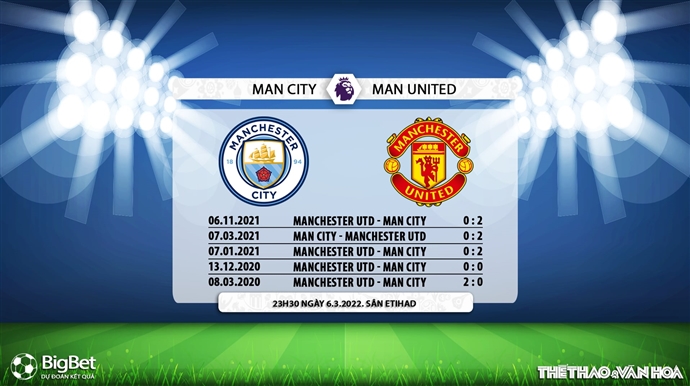 Soi kèo Man City vs MU, nhận định bóng đá, Man City vs MU, kèo nhà cái, Man City, MU, keo nha cai, dự đoán bóng đá, bóng đá Anh, Ngoại hạng Anh