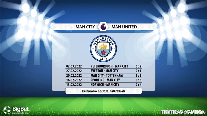 Soi kèo Man City vs MU, nhận định bóng đá, Man City vs MU, kèo nhà cái, Man City, MU, keo nha cai, dự đoán bóng đá, bóng đá Anh, Ngoại hạng Anh