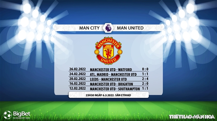 Soi kèo Man City vs MU, nhận định bóng đá, Man City vs MU, kèo nhà cái, Man City, MU, keo nha cai, dự đoán bóng đá, bóng đá Anh, Ngoại hạng Anh