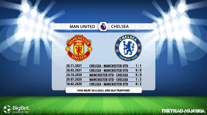 soi kèo MU vs Chelsea, kèo nhà cái, MU vs Chelsea, nhận định bóng đá, MU, Chelsea, keo nha cai, dự đoán bóng đá, Ngoại hạng Anh, bóng đá Anh