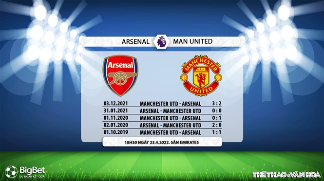 Arsenal vs MU, kèo nhà cái, soi kèo Arsenal vs MU, nhận định bóng đá, Arsenal, MU, keo nha cai, dự đoán bóng đá, Ngoại hạng Anh, bóng đá Anh