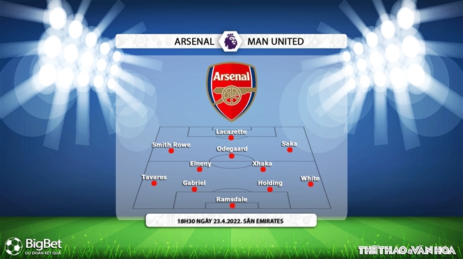 Arsenal vs MU, kèo nhà cái, soi kèo Arsenal vs MU, nhận định bóng đá, Arsenal, MU, keo nha cai, dự đoán bóng đá, Ngoại hạng Anh, bóng đá Anh