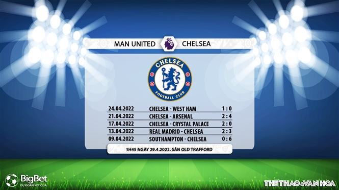 soi kèo MU vs Chelsea, kèo nhà cái, MU vs Chelsea, nhận định bóng đá, MU, Chelsea, keo nha cai, dự đoán bóng đá, Ngoại hạng Anh, bóng đá Anh