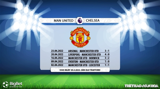 soi kèo MU vs Chelsea, kèo nhà cái, MU vs Chelsea, nhận định bóng đá, MU, Chelsea, keo nha cai, dự đoán bóng đá, Ngoại hạng Anh, bóng đá Anh