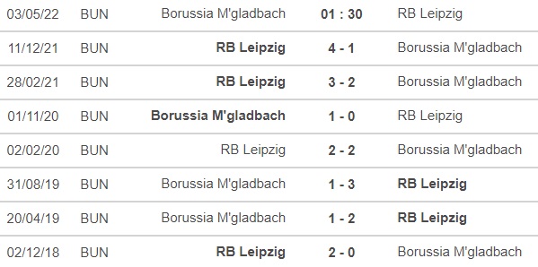 soi kèo Gladbach vs Leipzig, kèo nhà cái, Gladbach vs Leipzig, nhận định bóng đá, Gladbach, Leipzig, keo nha cai, dự đoán bóng đá, Bundesliga, bóng đá Đức