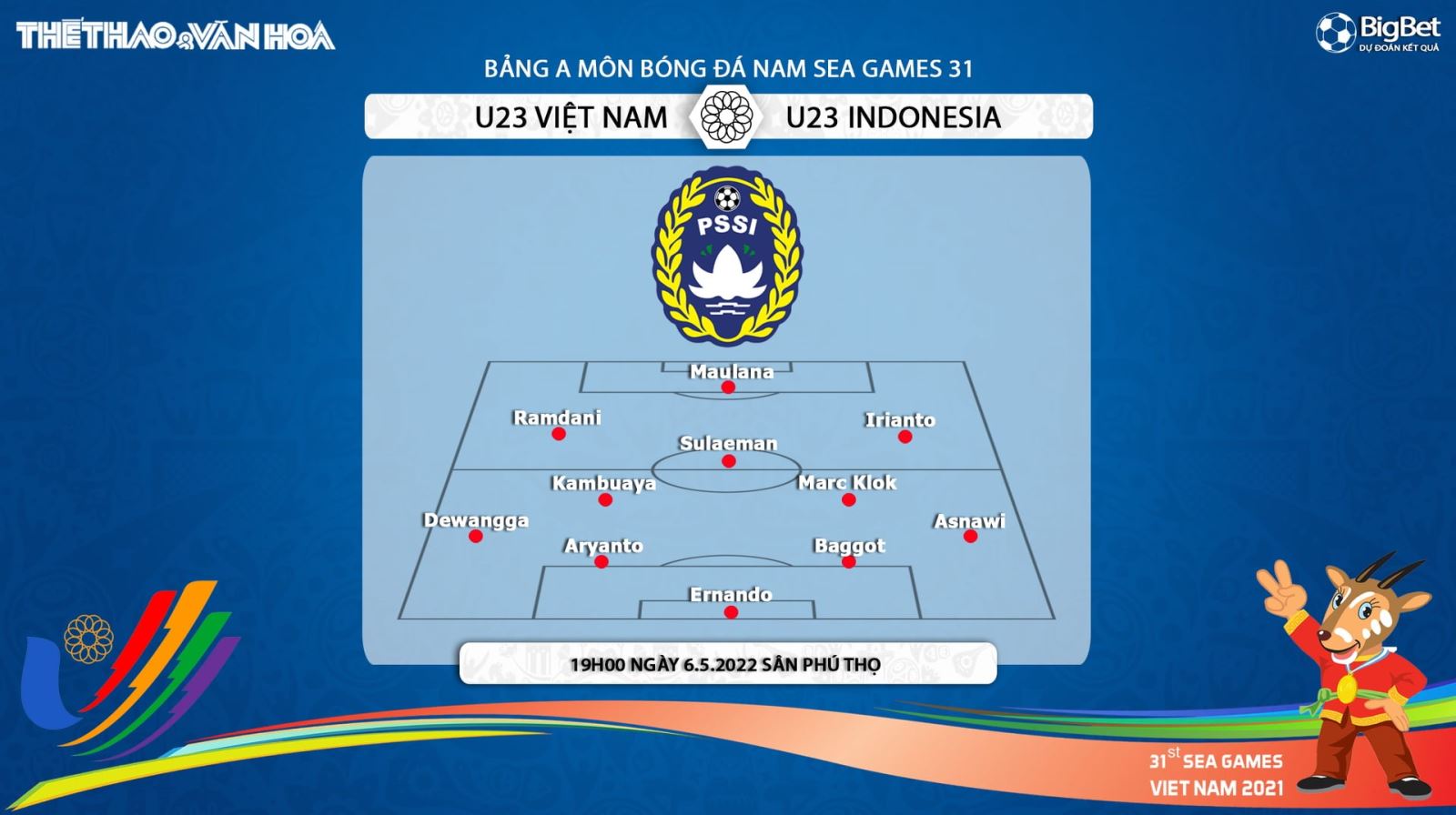 soi kèo U23 Việt Nam vs Indonesia, kèo nhà cái, U23 Việt Nam vs Indonesia, nhận định bóng đá, U23 VN, U23 Indo, keo nha cai, U23 Việt Nam, dự đoán bóng đá, SEA Games 31