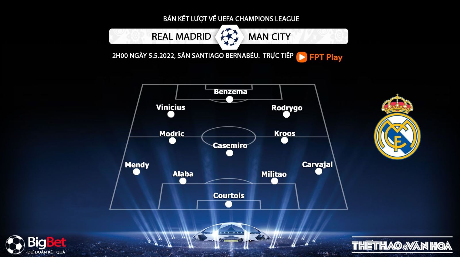 Real Madrid vs Man City, kèo nhà cái, soi kèo Real Madrid vs Man City, nhận định bóng đá, Man City, Real Madrid, keo nha cai, dự đoán bóng đá, Cúp C1, Champions League
