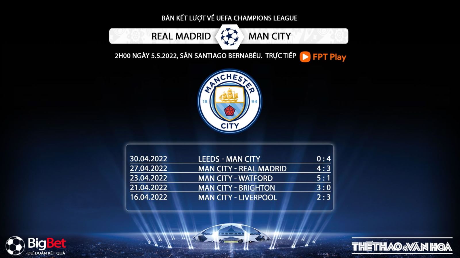 Real Madrid vs Man City, kèo nhà cái, soi kèo Real Madrid vs Man City, nhận định bóng đá, Man City, Real Madrid, keo nha cai, dự đoán bóng đá, Cúp C1, Champions League