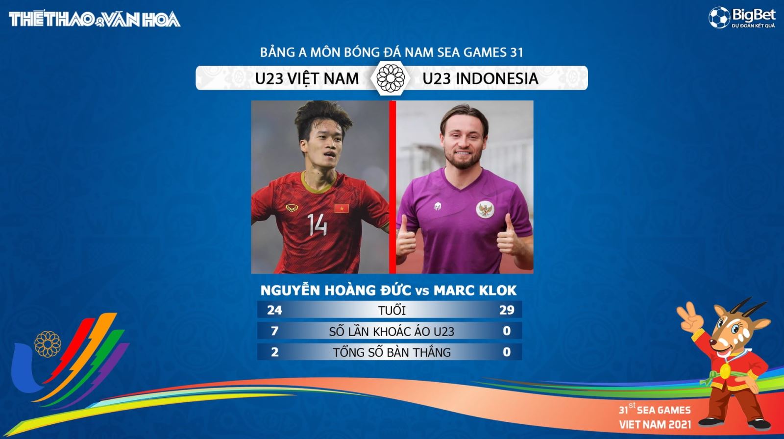 soi kèo U23 Việt Nam vs Indonesia, kèo nhà cái, U23 Việt Nam vs Indonesia, nhận định bóng đá, U23 VN, U23 Indo, keo nha cai, U23 Việt Nam, dự đoán bóng đá, SEA Games 31