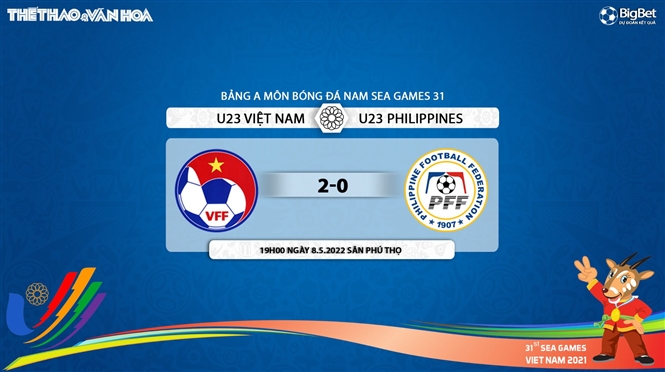 soi kèo U23 Việt Nam vs U23 Philippines, nhận định bóng đá, U23 Việt Nam vs U23 Philippines, kèo nhà cái, U23 Việt Nam, U23 Philippines, keo nha cai, dự đoán bóng đá