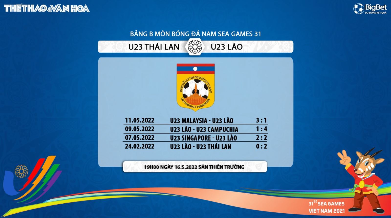 soi kèo U23 Thái Lan vs U23 Lào, nhận định bóng đá, U23 Thái Lan vs U23 Lào, kèo nhà cái, U23 Thái Lan, U23 Lào, keo nha cai, dự đoán bóng đá, bóng đá nam SEA Games 31