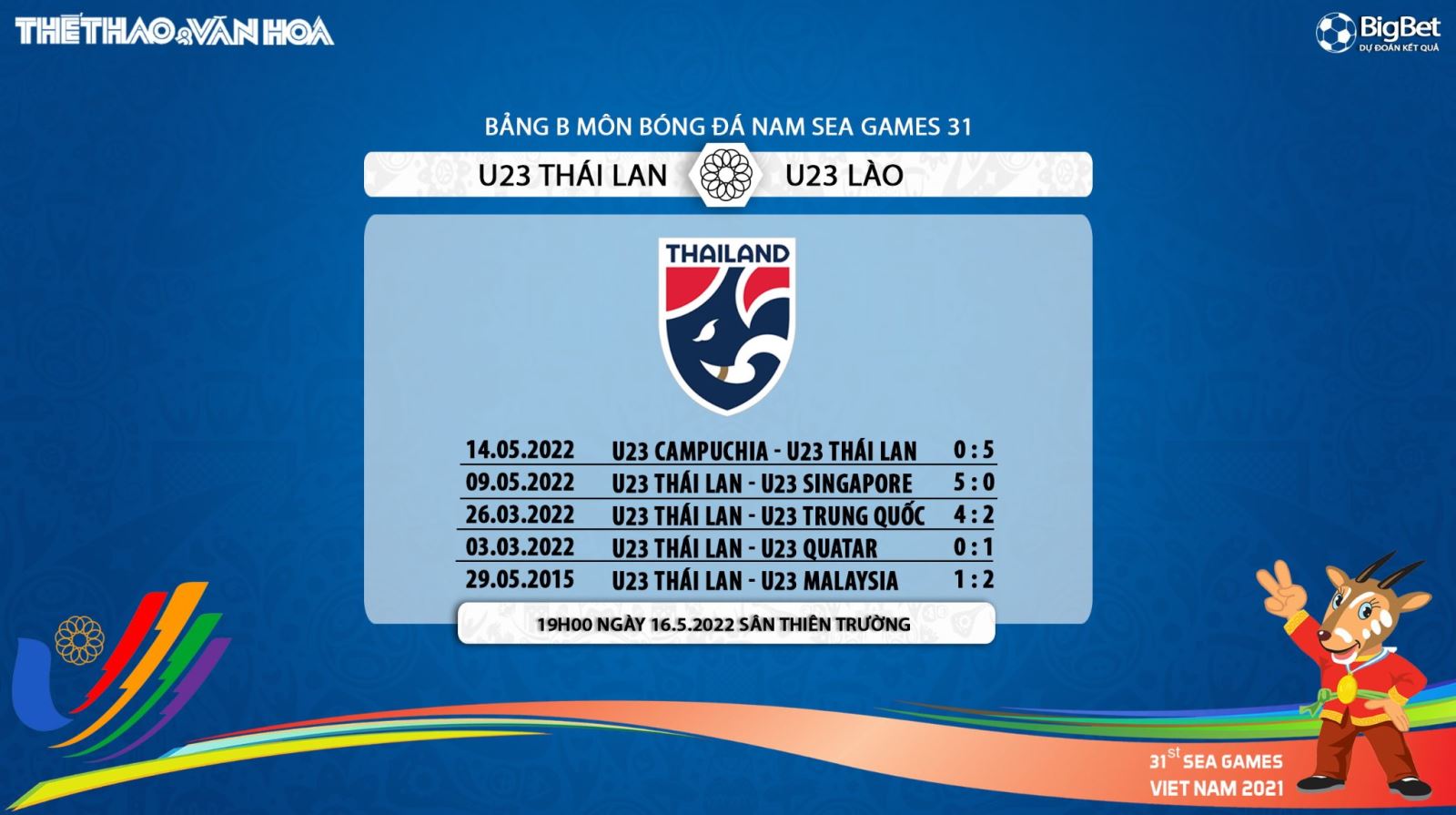 soi kèo U23 Thái Lan vs U23 Lào, nhận định bóng đá, U23 Thái Lan vs U23 Lào, kèo nhà cái, U23 Thái Lan, U23 Lào, keo nha cai, dự đoán bóng đá, bóng đá nam SEA Games 31