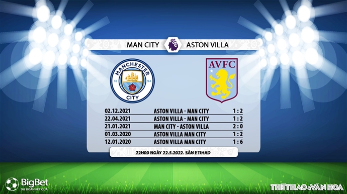 soi kèo Man City vs Aston Villa, nhận định bóng đá, Man City vs Aston Villa, kèo nhà cái, Man City, Aston Villa, keo nha cai, dự đoán bóng đá, bóng đá Anh, Ngoại hạng Anh