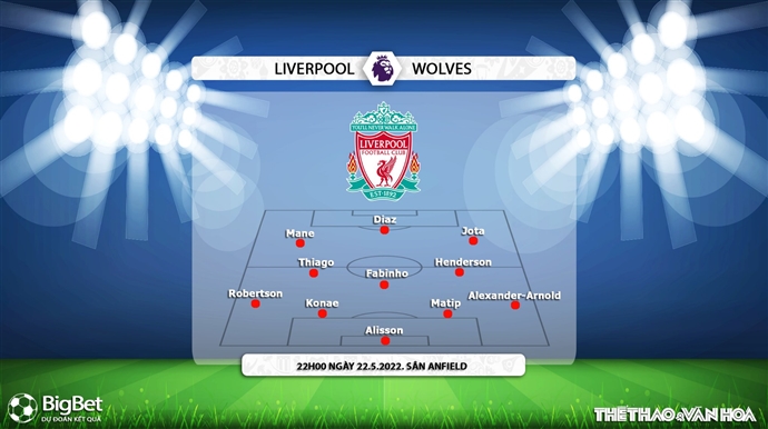 soi kèo Liverpool vs Wolves, nhận định bóng đá, Liverpool vs Wolves, kèo nhà cái, Liverpool vs Wolves, keo nha cai, dự đoán bóng đá, bóng đá Anh, Ngoại hạng Anh