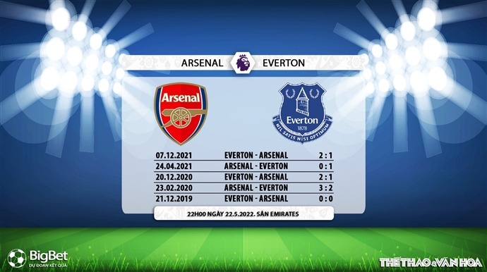 soi kèo Arsenal vs Everton, nhận định bóng đá, Arsenal vs Everton, kèo nhà cái, Arsenal, Everton, keo nha cai, dự đoán bóng đá, bóng đá Anh, Ngoại hạng Anh