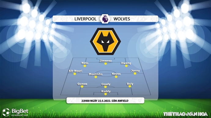 soi kèo Liverpool vs Wolves, nhận định bóng đá, Liverpool vs Wolves, kèo nhà cái, Liverpool vs Wolves, keo nha cai, dự đoán bóng đá, bóng đá Anh, Ngoại hạng Anh