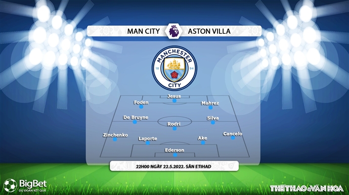 soi kèo Man City vs Aston Villa, nhận định bóng đá, Man City vs Aston Villa, kèo nhà cái, Man City, Aston Villa, keo nha cai, dự đoán bóng đá, bóng đá Anh, Ngoại hạng Anh